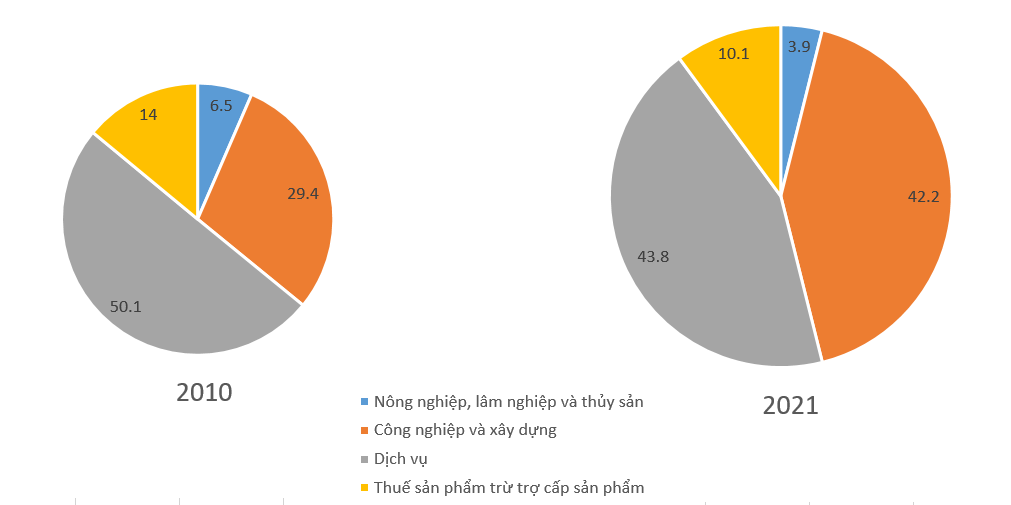 BÀI 32. PHÁT TRIỂN CÁC VÙNG KINH TẾ TRỌNG ĐIỂM