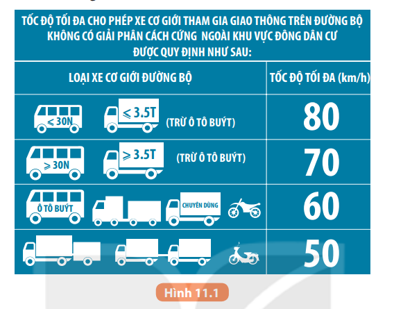 BÀI 11. THẢO LUẬN VỀ ẢNH HƯỞNG CỦA TỐC ĐỘ TRONG AN TOÀN GIAO THÔNG