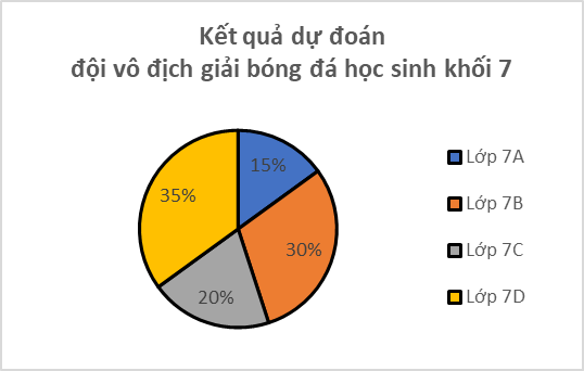 BÀI 18. BIỂU ĐỒ HÌNH QUẠT TRÒN