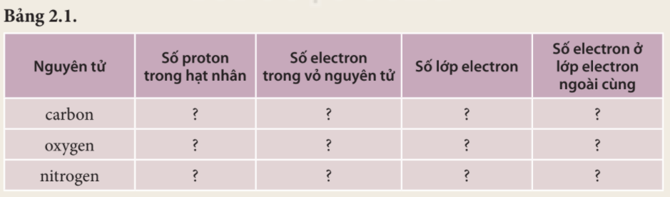 BÀI 2. NGUYÊN TỬ