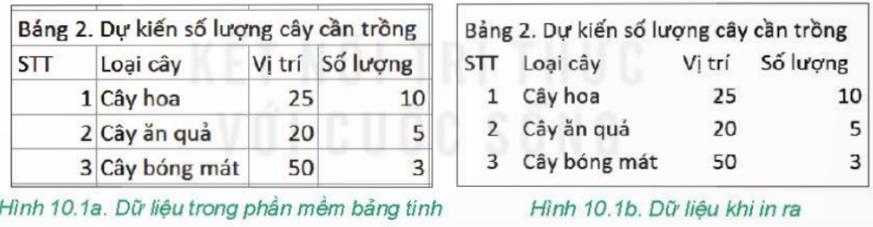 BÀI 10 - HOÀN THIỆN BẢNG TÍNH