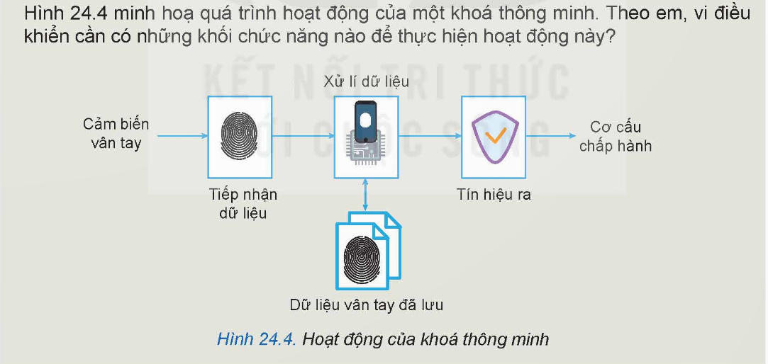 BÀI 24: KHÁI QUÁT VỀ VI ĐIỀU KHIỂN