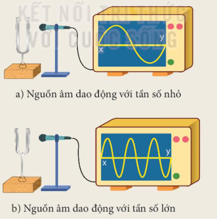 BÀI 13.  ĐỘ TO VÀ ĐỘ CAO CỦA ÂM