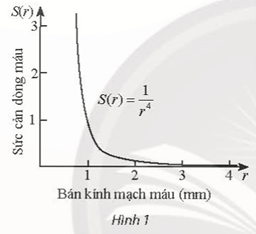 BÀI TẬP CUỐI CHƯƠNG VII (2 TIẾT)HOẠT ĐỘNG KHỞI ĐỘNG- GV yêu cầu HS trả lời và giải thích các câu hỏi TN 1 đến 5 (SGK -tr.51).- GV gọi một số HS trả lời, HS khác nhận xét, bổ sung.- GV đánh giá kết quả của HS, trên cơ sở đó dẫn dắt HS vào bài học: Bài tập cuối chương VII.Đáp án: 1. B ; 2. A ; 3. D ; 4. C ; 5. DNỘI DUNG BÀI HỌC GỒM