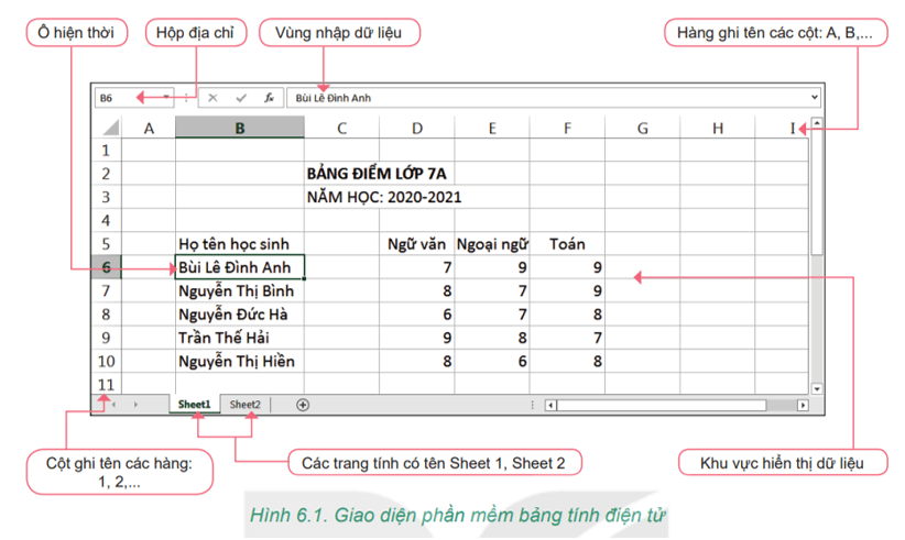 BÀI 6 - LÀM QUEN VỚI PHẦN MỀM BẢNG TÍNH