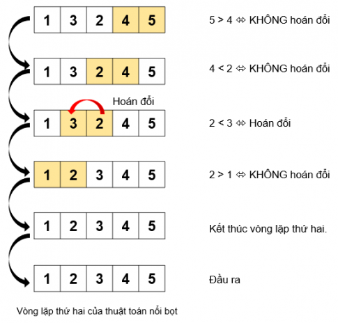 BÀI 16 - THUẬT TOÁN SẮP XẾP