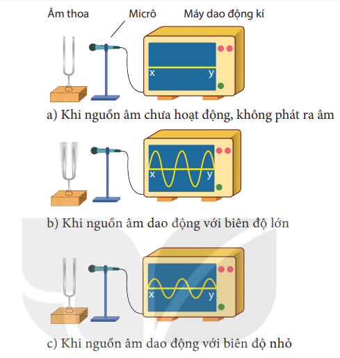 BÀI 13.  ĐỘ TO VÀ ĐỘ CAO CỦA ÂM