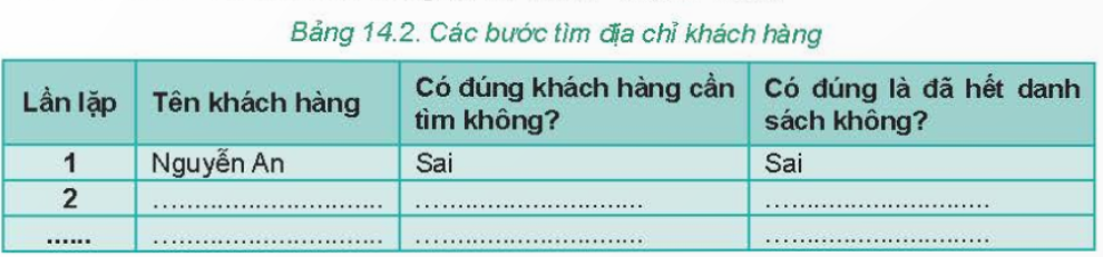 BÀI 14 - THUẬT TOÁN TÌM KIẾM TUẦN TỰ