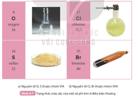 BÀI 4. SƠ LƯỢC VỀ BẢNG TUẦN HOÀN CÁC NGUYÊN TỐ HÓA HỌC