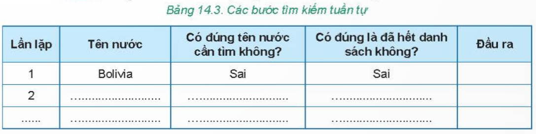 BÀI 14 - THUẬT TOÁN TÌM KIẾM TUẦN TỰ