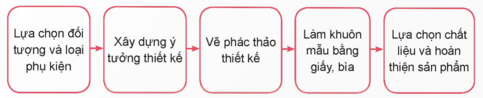 NỘI DUNG BÀI HỌC GỒM