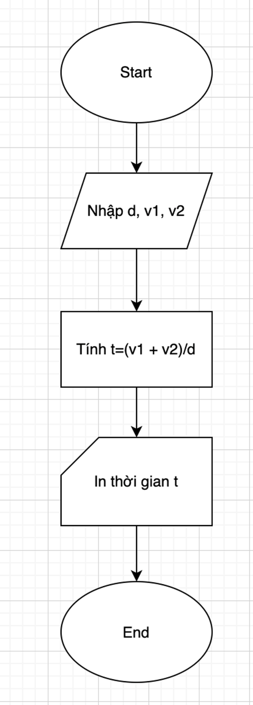 Tech12h