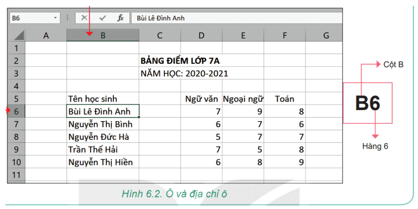 BÀI 6 - LÀM QUEN VỚI PHẦN MỀM BẢNG TÍNH