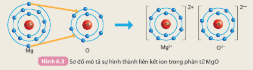 BÀI 6. GIỚI THIỆU VỀ LIÊN KẾT HÓA HỌC