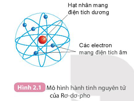 BÀI 2. NGUYÊN TỬ