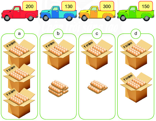 BÀI 12. ĐƠN VỊ, CHỤC, TRĂM NGHÌN