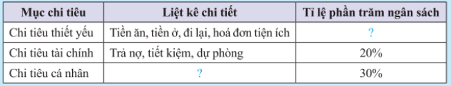 BÀI 2: LỰA CHỌN DẠNG BIỂU ĐỒ ĐỂ BIỂU DIỄN DỮ LIỆU