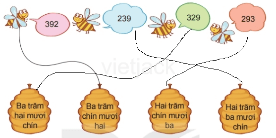 BÀI 51 SỐ CÓ BA CHỮ SỐ