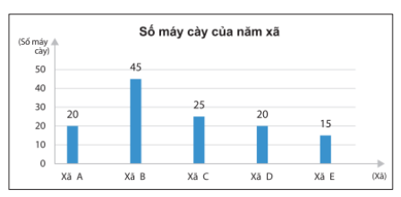 BÀI 3: PHÂN TÍCH DỮ LIỆU        