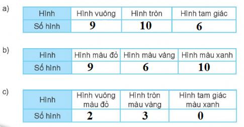 BÀI 74 ÔN TẬP KIỂM ĐẾM SỐ LIỆU VÀ LỰA CHỌN KHẢ NĂNG