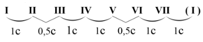 BÀI 13 - TIẾT 1