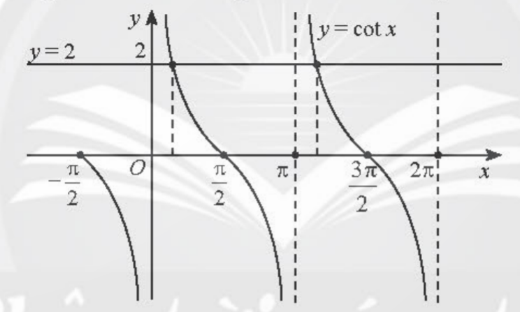 BÀI 4. HÀM SỐ LƯỢNG GIÁC VÀ ĐỒ THỊ 