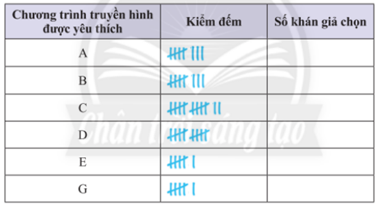 BÀI 2: LỰA CHỌN DẠNG BIỂU ĐỒ ĐỂ BIỂU DIỄN DỮ LIỆU