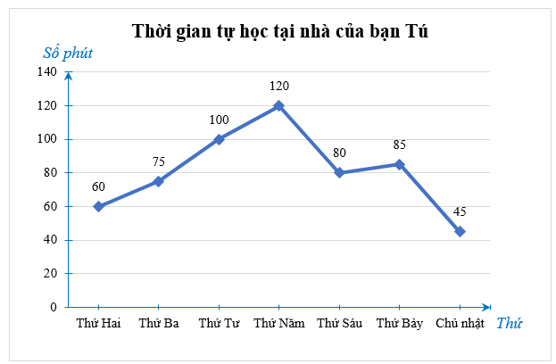 BÀI TẬP CUỐI CHƯƠNG 4