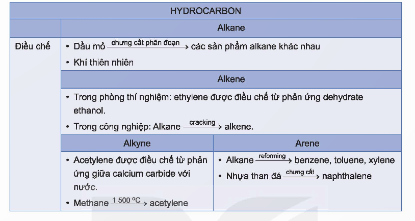 BÀI 18: ÔN TẬP CHƯƠNG 4