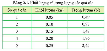 CHỦ ĐỀ 2 BÀI 2 MỘT SỐ LỰC THƯỜNG GẶP