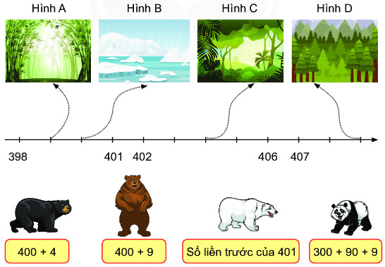 BÀI 15. CÁC SỐ CÓ 3 CHỮ SỐ