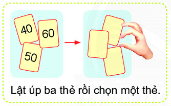 BÀI 40. CÓ THỂ, CHẮC CHẮN, KHÔNG THỂ