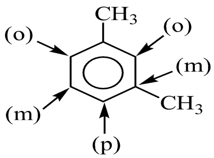 BÀI 17: ARENE (HYDROCARBON THƠM)