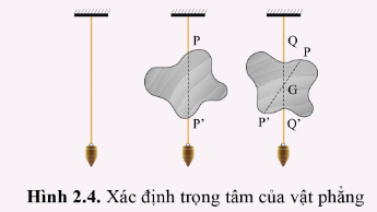 CHỦ ĐỀ 2 BÀI 2 MỘT SỐ LỰC THƯỜNG GẶP