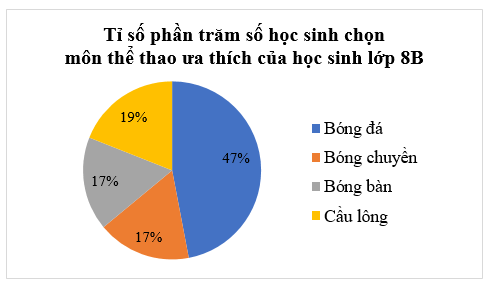 BÀI TẬP CUỐI CHƯƠNG 4