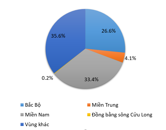 BÀI 36. PHÁT TRIỂN CÁC VÙNG KINH TẾ TRỌNG ĐIỂM