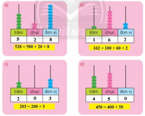 BÀI 32. ÔN TẬP CÁC SỐ TRONG PHẠM VI 1000