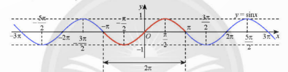 BÀI 4. HÀM SỐ LƯỢNG GIÁC VÀ ĐỒ THỊ 