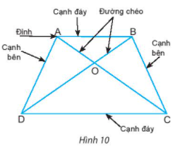 TIẾT 49 + 50 + 51 + 52 – BÀI 2: HÌNH CHỮ NHẬT. HÌNH THOI. HÌNH BÌNH HÀNH. HÌNH THANG CÂN