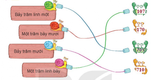 BÀI 51 SỐ CÓ BA CHỮ SỐ