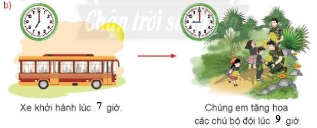 BÀI 45. ÔN TẬP HÌNH HỌC VÀ ĐO LƯỜNG