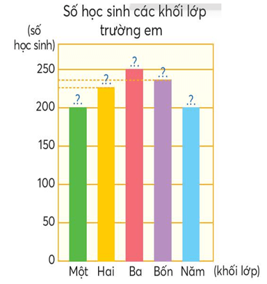 BÀI 17: BIỂU ĐỒ CỘT