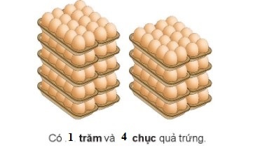 BÀI 12. ĐƠN VỊ, CHỤC, TRĂM NGHÌN