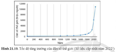 BÀI 21. SINH THÁI HỌC QUẦN THỂ