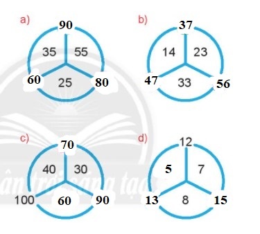 BÀI 33. ÔN TẬP PHÉP CỘNG VÀ PHÉP TRỪ