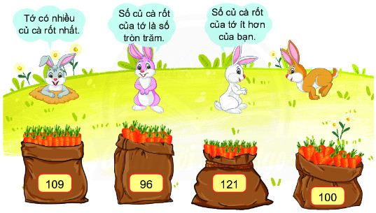 BÀI 17. SO SÁNH CÁC SỐ CÓ BA CHỮ SỐ