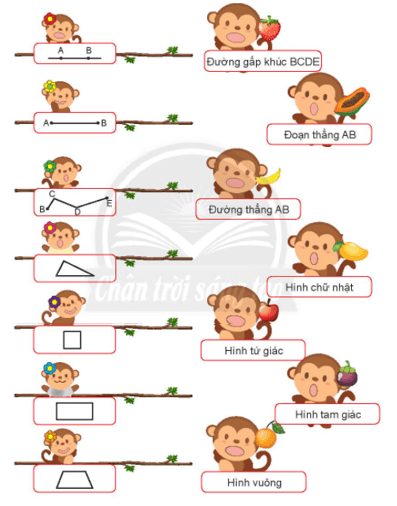 BÀI 35. ÔN TẬP HÌNH HỌC VÀ ĐO LƯỜNG