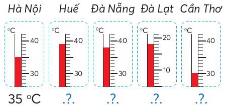 BÀI 16: DÃY SỐ LIỆU