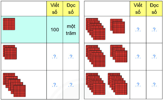 BÀI 12. ĐƠN VỊ, CHỤC, TRĂM NGHÌN