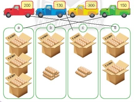 BÀI 12. ĐƠN VỊ, CHỤC, TRĂM NGHÌN